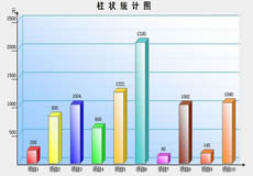 ASP統(tǒng)計(jì)每個(gè)欄目下文章總數(shù)并按高到低排序